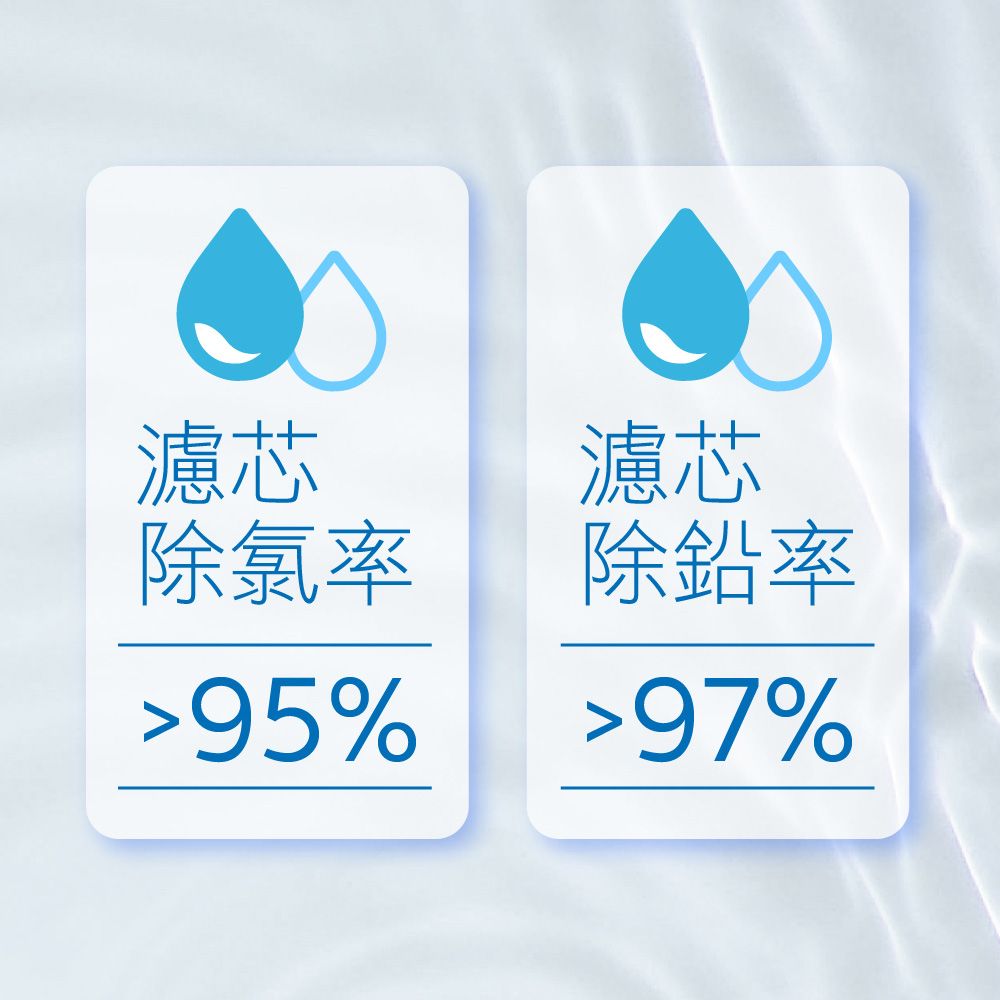 unilever 聯合利華 Pureit 12入去水垢濾芯贈PX3000濾水壺(共1壺13濾芯)