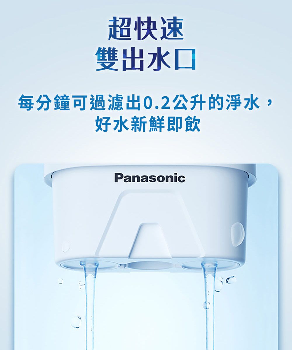 超快速雙出水口每分鐘可過濾出0.2公升的淨水,好水新鮮即飲Panasonic