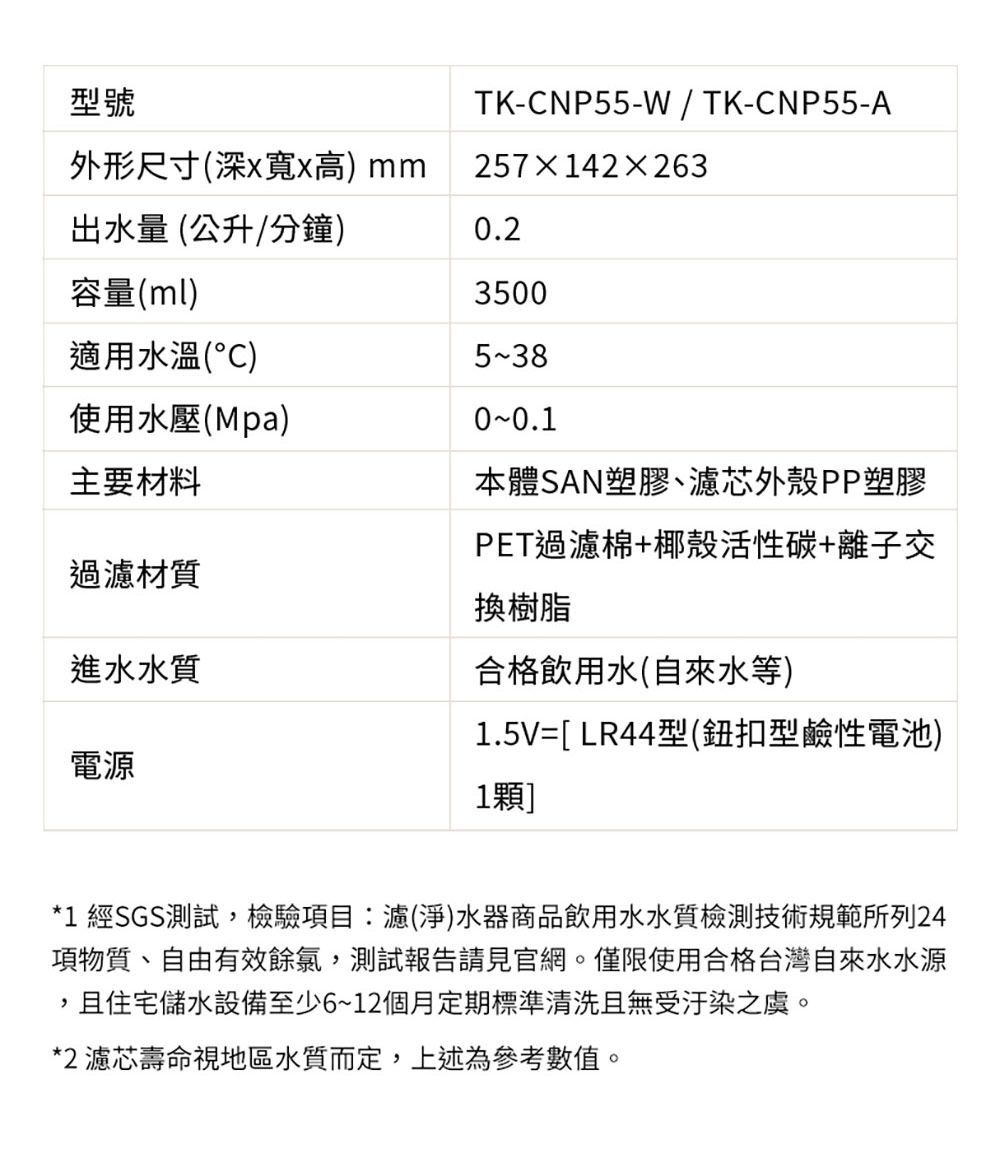 型號外形尺寸(深x寬x高) mmTK-CNP55-W/TK-CNP55-A257×142×263出水量(公升/分鐘)0.2容量(ml)3500適用水溫(°C)538使用水壓(Mpa)00.1主要材料本體SAN塑膠、濾芯外殼PP塑膠PET過濾棉+椰殼活性碳+離子交過濾材質進水水質換樹脂合格飲用水(自來水等)1.5V=[ LR44型(鈕扣型鹼性電池)電源1顆]*1 經SGS測試,檢驗項目:濾(淨)水器商品飲用水水質檢測技術規範所列24項物質、自由有效餘氯,測試報告請見官網。僅限使用合格台灣自來水水源,且住宅儲水設備至少6~12個月定期標準清洗且無受汙染之虞。*2 濾芯壽命視地區水質而定,上述為參考數值。