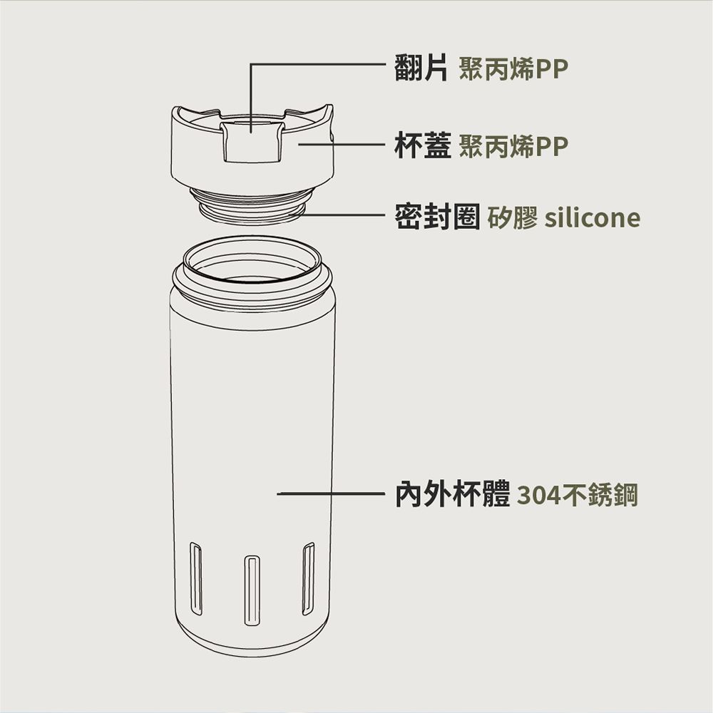 翻片 聚丙烯PP杯蓋 聚丙烯PP密封圈 矽膠 silicone杯體 304不銹鋼