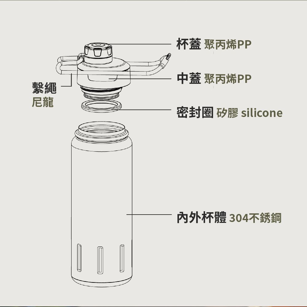 繫繩尼龍杯蓋 聚丙烯PP中蓋 聚丙烯PP密封圈 矽膠 silicone内外杯體304不銹鋼