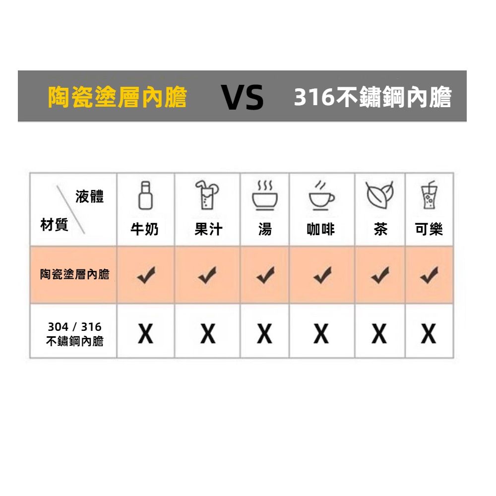 陶瓷塗層內膽 316不鏽鋼內膽VS材質液體陶瓷塗層內膽牛奶果汁 湯咖啡 茶 可樂304/316不鏽鋼內膽  xx x