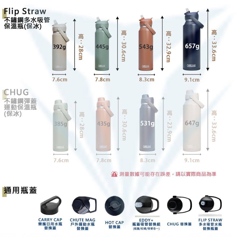 Fli Straw不鏽鋼多水吸管保溫瓶(保冰)392g445g p30.6cm7.6cm7.8cmCHUG不鏽鋼彈蓋運動保溫瓶(保冰)385g通用瓶蓋435gp543gp32.9cm8.3cm30.6cm7.6cm7.8cm  BAK33.6cm9.1cm23.9cm|647gCAMEL33.6cm8.3cm9.1cm測量數據可能存在誤差,請以實際商品為準CARRY CAP樂攜日用水瓶替換蓋CHUTE MAG戶外運動水瓶替換蓋EDDY+HOT CAP替換蓋瓶蓋吸管替換組 CHUG 替換蓋(瓶蓋/咬嘴/吸管各一)FLIP STRAW多水吸管水瓶替換瓶蓋