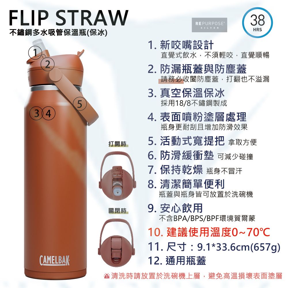 CamelBak 1200ml Flip Straw不鏽鋼多水吸管保溫瓶(保冰)