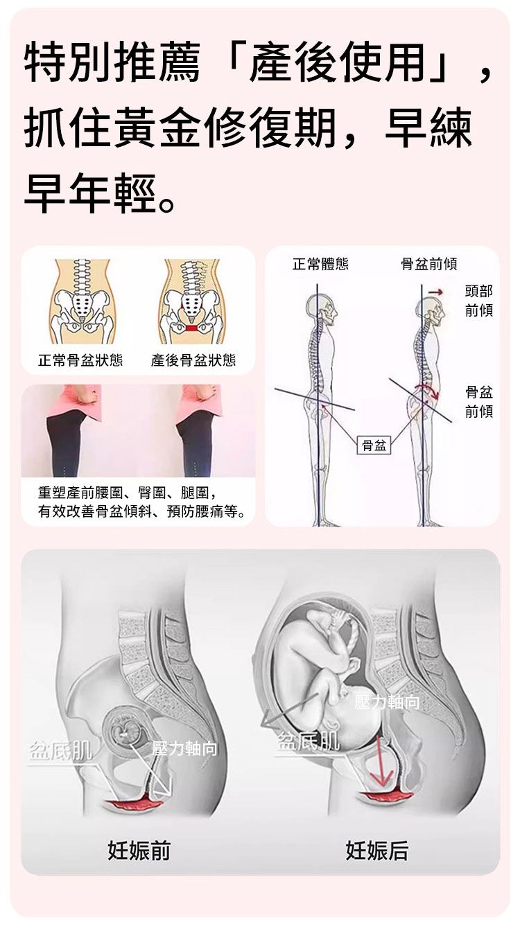 特別推薦「產後使用」,抓住黃金修復期,早練早年輕。正常骨盆狀態產後骨盆狀態重塑產前腰圍臀圍腿圍,有效改善骨盆傾斜、預防腰痛等。正常體態骨盆前傾骨盆頭部前傾壓力軸向麥盆底肌壓力軸向妊娠前妊娠后骨盆前傾