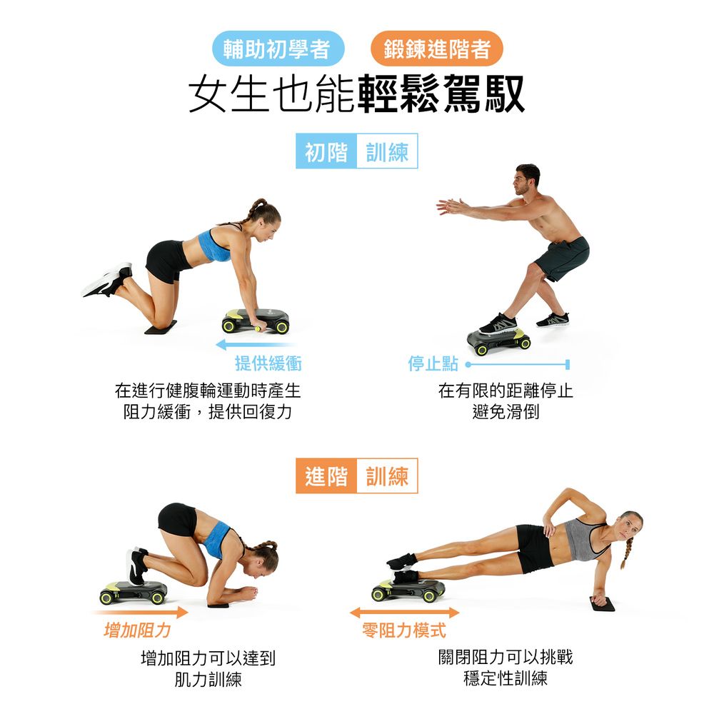 輔助初學者 鍛鍊進階者女生也能輕鬆駕馭初階 訓練提供緩衝停止點。在進行健腹輪運動時產生阻力緩衝,提供回復力在有限的距離停止避免滑倒進階訓練增加阻力零阻力模式增加阻力可以達到關閉阻力可以挑戰肌力訓練穩定性訓練
