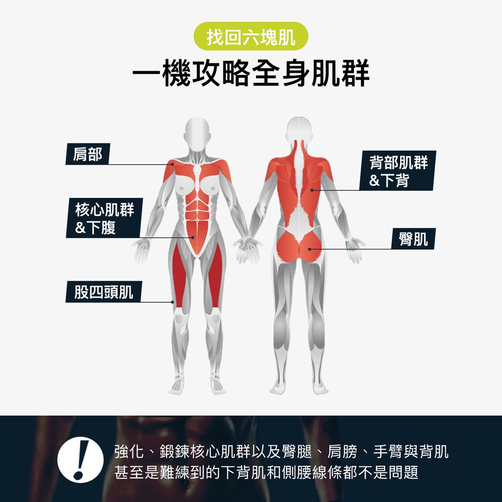 肩部核心肌群&下腹股四頭肌找回六塊肌一機攻略全身肌群背部肌群&下背臀肌強化、鍛鍊核心肌群以及臀腿、肩膀、手臂與背肌甚至是難練到的下背肌和側腰線條都不是問題