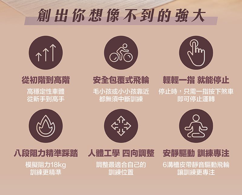 創出你想像不到的從初階到高階高穩定性車體從新手到高手安全包覆式飛輪毛小孩或小小孩靠近都無須中斷訓練輕輕一 就能停止停止時,只需一指按下煞車即可停止運轉八段阻力精準踩踏模擬阻力18kg訓練更精準人體工學 四向調整調整最適合自己的訓練位置安靜驅動 訓練專注6溝槽皮帶靜音驅動飛輪讓訓練更專注