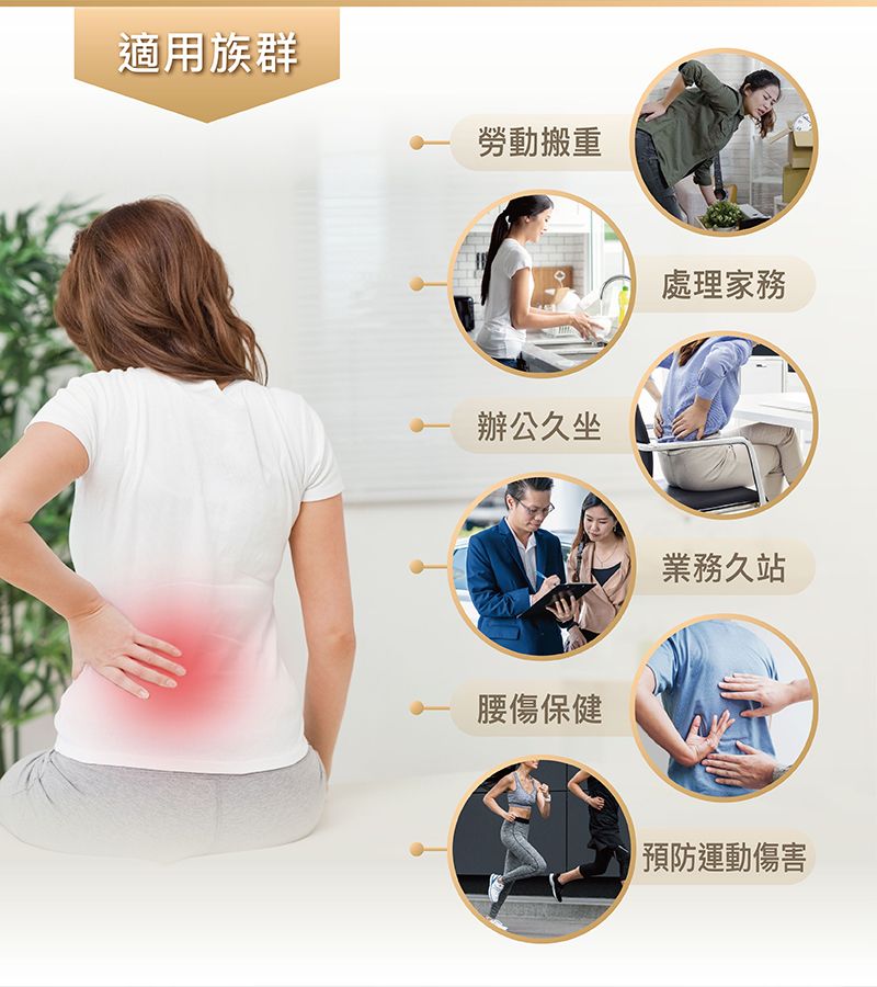 適用族群勞動搬重 辦公久坐 腰傷保健處理家務業務久站預防運動傷害