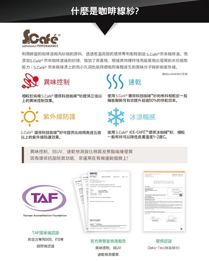 SUSTAINABLE PERFRMANCE什麼是線?利用餘留的咖啡渣做為紗線的原料,透過低溫高壓的環保專利製程創造奈米咖啡渣。而添加 奈米咖啡渣後的紗線,增加了表面積,根據其物理特性而能展現出的水份擴散能力;S.Café ® 奈米咖啡渣上的微小孔洞也能持續吸附身體產生的異味分子與折射紫外線。異味控制相較於純棉 S.Café® 環保科技咖啡紗提供三倍以上的異味控制效果。速乾(自scafe咖啡紗官網使用S.Café® 環保科技咖啡紗的布料相較於一般機能服飾可有效提升超過5%的快乾效率。O0 紫外線防護冰涼觸感S.Café® 環保科技咖啡紗可提供比純棉高達五倍以上的紫外線防護效果。使用S.Café® ICE-CAFÉ環保冰咖啡™紗,相較一般布料可以降低皮膚溫度1~2度C。異味控制、抗UV、速乾檢測皆比棉質及聚脂纖維優異因有環保抗菌除臭功能,常運用在有機運動服飾上!TAFTaiwan Accreditation Foundation-CERTIFICATETAF國家級認證其效力同SGS、ITS等官方實驗室檢測報告環保認證國際級認證異味控制、抗UV速乾檢測優異Oeko-Tex(線紗)
