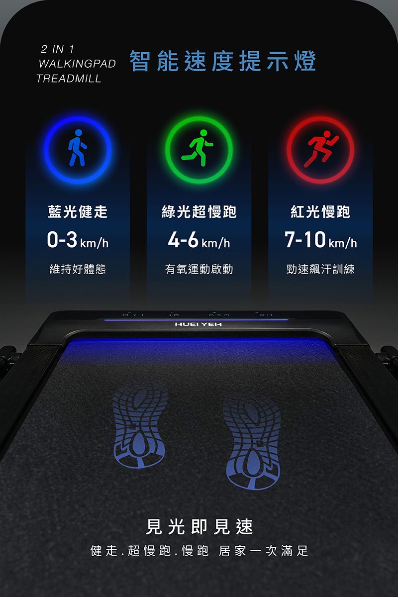 2 IN 1WALKINGPAD 智能速度提示燈TREADMILL藍光健綠光超慢跑紅光慢跑0-3 km/h4-6 km/h7-10 km/h維持好體態有氧運動啟動勁速飆汗訓練HUEI YEH見光即見速健走 超慢跑慢跑 居家一次滿足