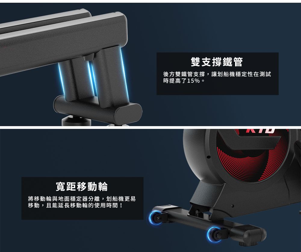 寬距移動輪將移動輪與地面穩定器分離,划船機更易移動,且能延長移動輪的使用時間!雙支撐鐵管後方雙鐵管支撐,讓划船機穩定性在測試時提高了15%。