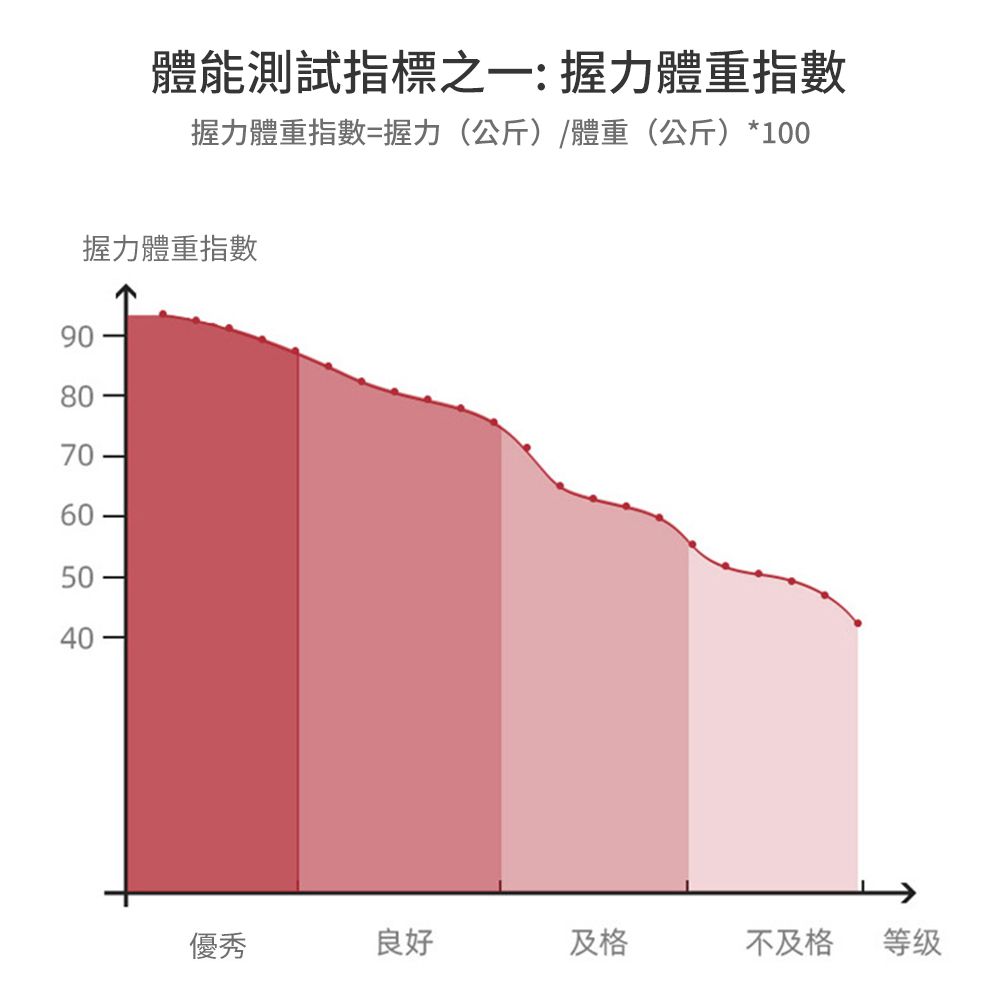 CS22 可調節自動計數握力器