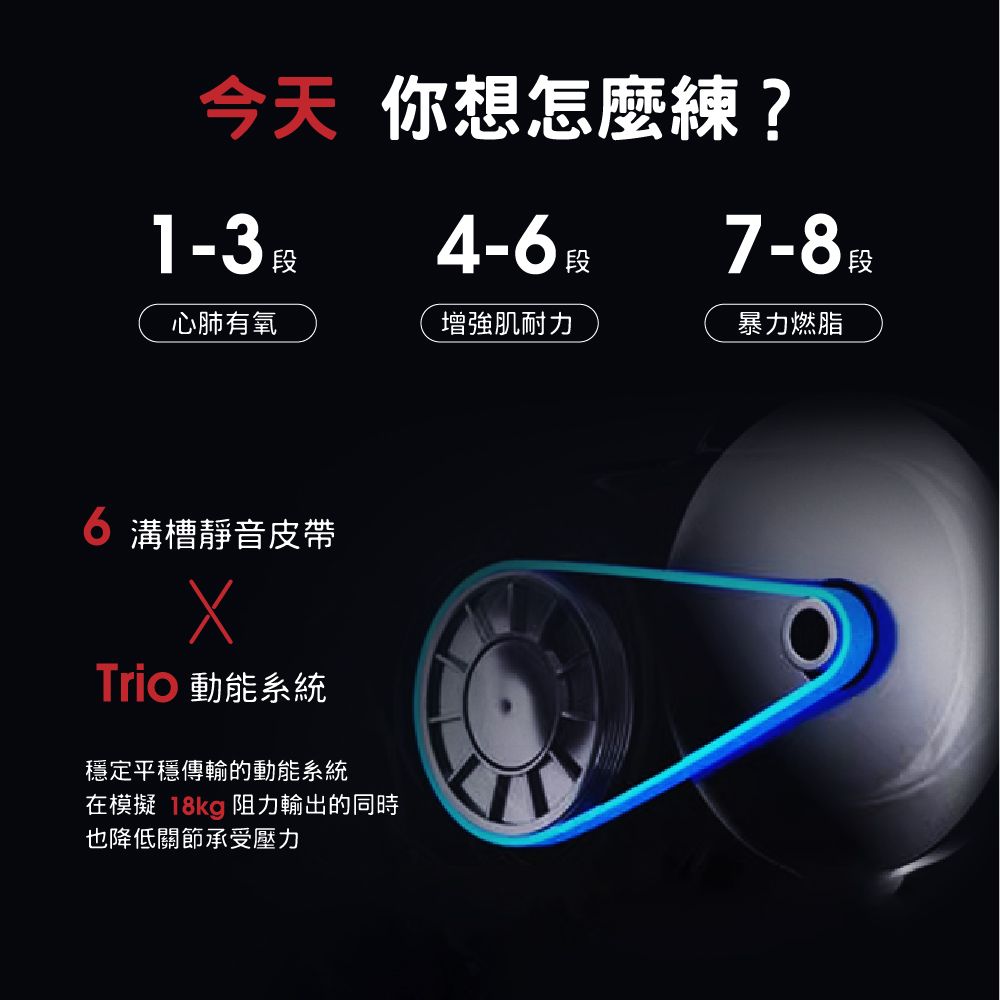 今天 你想怎麼練?7-8段1-3段4-6心肺有氧增強肌耐力暴力燃脂溝槽靜音皮帶 動能系統穩定平穩傳輸的動能系統在模擬 18kg 阻力輸出的同時也降低關節承受壓力
