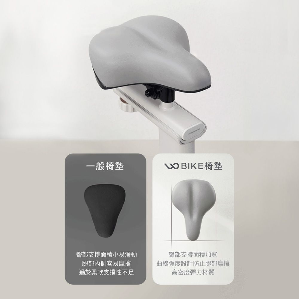 一般椅墊 BIKE椅墊臀部支撐面積小易滑動腿部內側容易摩擦過於柔軟支撐性不足臀部支撐面積加寬曲線弧度設計防止腿部摩擦高密度彈力材質