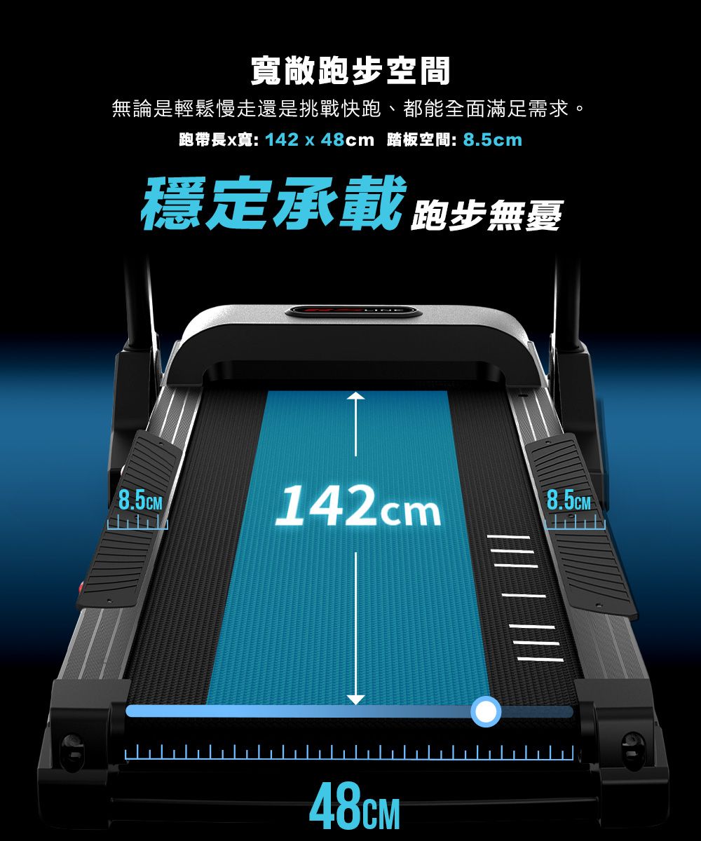 8.5CM寬敞跑步空間無論是輕鬆慢走還是挑戰快跑、都能全面滿足需求。跑帶長x寬:142x48cm 踏板空間:8.5cm穩定承載跑步無憂142cm48CM  8.5cm