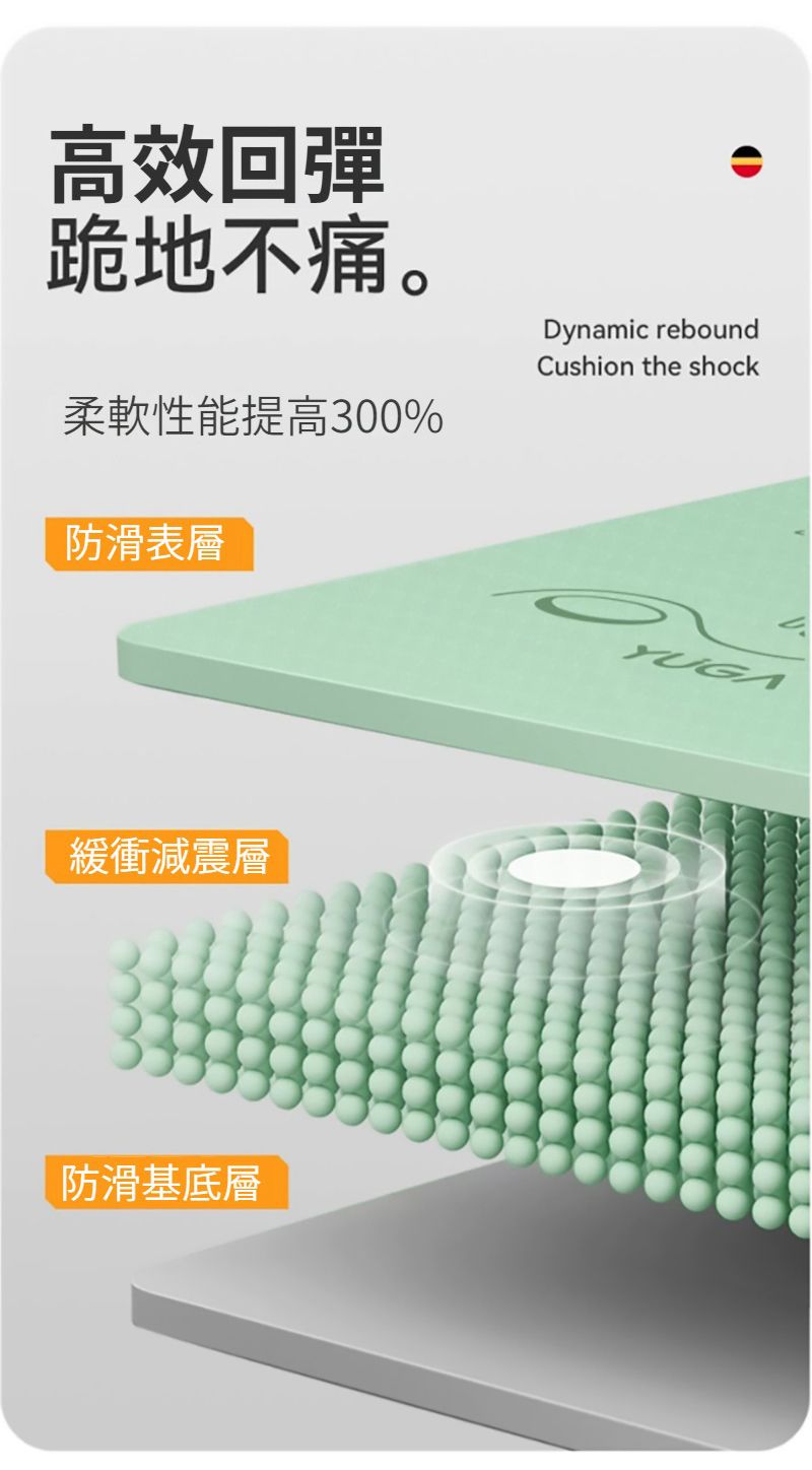 高效回彈跪地不痛。柔軟性能提高300%防滑表層Dynamic reboundCushion the shock緩衝減震層防滑基底層YUGA