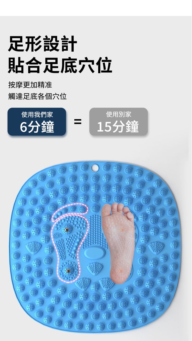 足形設計貼合足底穴位按摩更加精准觸達足底各個穴位使用我們家6分鐘=使用別家15分鐘