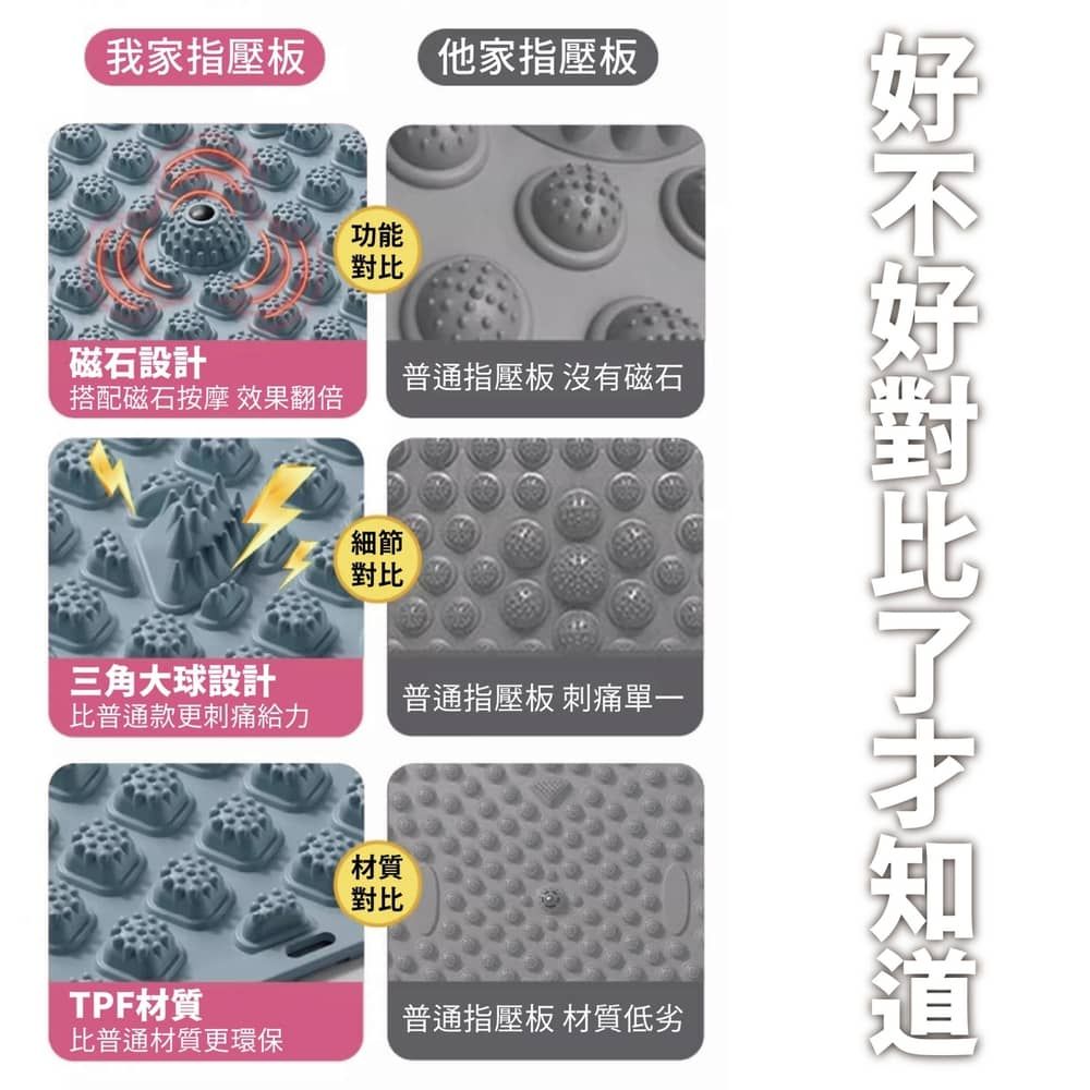 我家指壓板功能他家指壓板磁石設計普通指壓板 沒有磁石搭配磁石按摩 效果翻倍細節對比三角大球設計普通指壓板 刺痛單一比普通款更刺痛給力材質對比材質普通指壓板 材質低劣比普通材質更環保對比