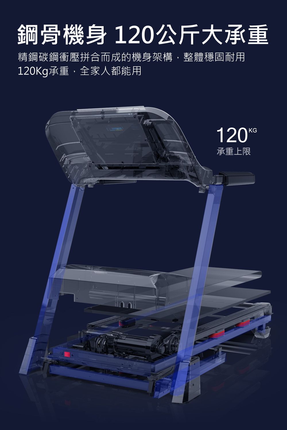 鋼骨機身 120公斤大承重精鋼碳鋼衝壓拼合而成的機身架構整體穩固耐用120Kg承重,全家人都能用120KG承重上限
