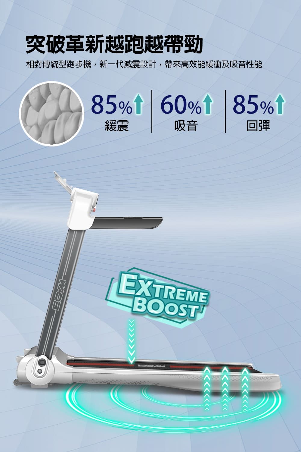 EGYM突破革新越跑越帶勁相對傳統型跑步機新一代減震設計,帶來高效能緩衝及吸音性能85% 60% 85%緩震吸音回彈EXTREMEBOOSTE