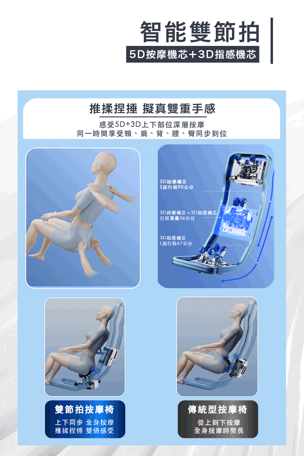 BGYM比勁 M818 - 詳情3