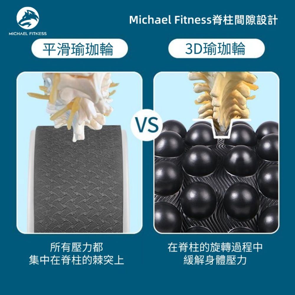 Michael Fitness 麥克健身 3D浮點按摩 刺激穴位開肩美背 升級加厚 高抗壓按摩瑜珈輪瑜珈滾筒 健身滾筒 按摩滾輪