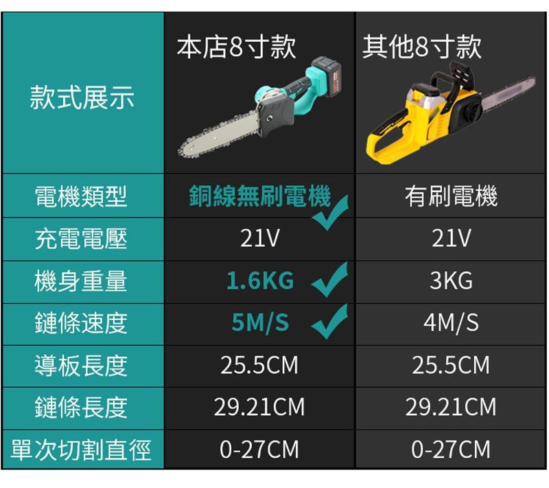 Ogula 小倉充電式8寸電鏈鋸電動鋸伐木鋸手持鋸家用無線電鋸木工