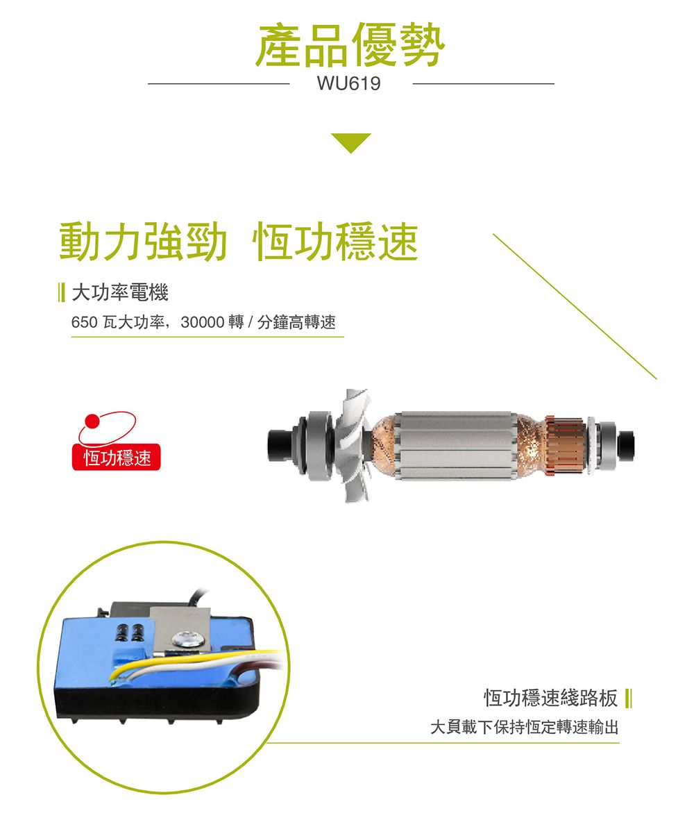 產品優勢WU619動力強勁 恆穩速 功率電機650瓦大功率,30000轉/分鐘高轉速恆功穩速恆功穩速綫路板 大負載下保持恆定轉速輸出