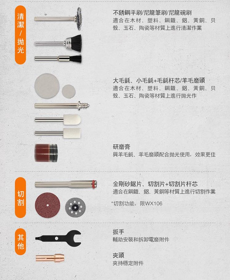 不銹鋼平刷/尼龍筆刷/尼龍碗刷適合在木材塑料鋼鐵、贝、玉石、陶瓷等材質上進行清潔作業大毛氈、小毛氈+毛氈杆芯/羊毛磨頭適合在木材、塑料、鋼鐵、鋁、、贝殼、玉石、陶瓷等材質上進行抛光作研磨膏與羊毛氈、羊毛磨頭配合抛光使用,效果更佳金剛砂鋸片、切割片+切割片杆芯適合在鋼鐵、鋁、黃銅等材質上進行切割作業*切割功能,限WX106輔助安装和拆卸電磨附件扳手夾頭夾持穩定附件