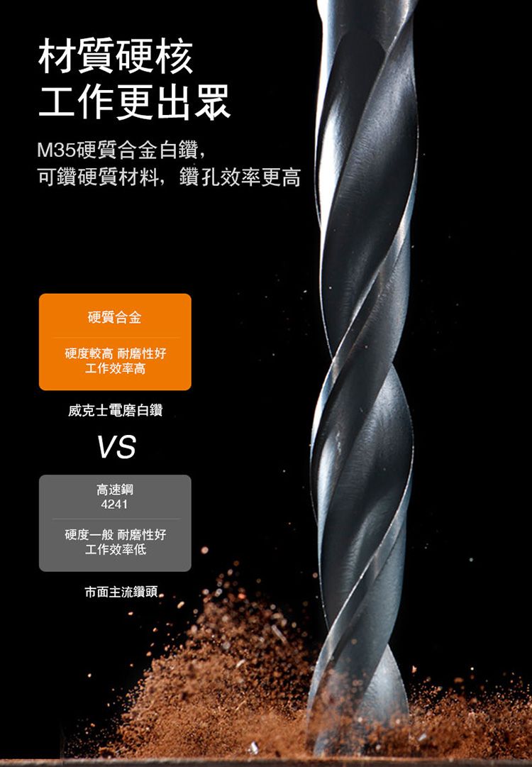 材質硬核工作更出眾M35硬質合金白鑽,可鑽硬質材料,鑽孔效率更高硬質合金硬度較高 耐磨性好工作效率高威克士電磨白鑽VS高速鋼4241硬度一般 耐磨性好工作效率低主流鑽頭