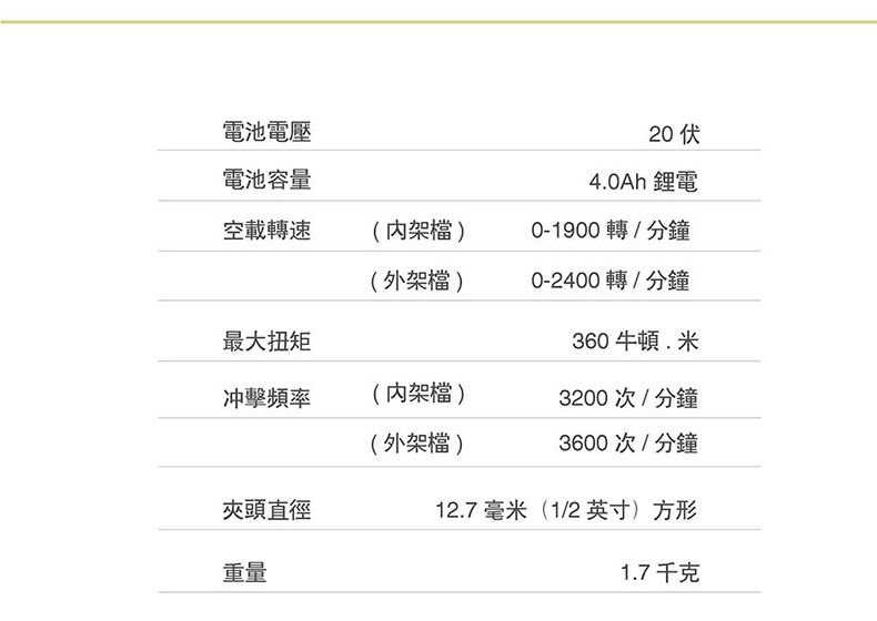 電池電壓電池容量20 4.0Ah 鋰電空載轉速(架檔)0-1900轉/分鐘(外架檔)0-2400轉/分鐘最大扭矩360牛頓米冲擊頻率(架檔)3200次/分鐘(外架檔)3600次/分鐘夾頭直徑12.7 毫米(1/2英寸)方形重量1.7千克