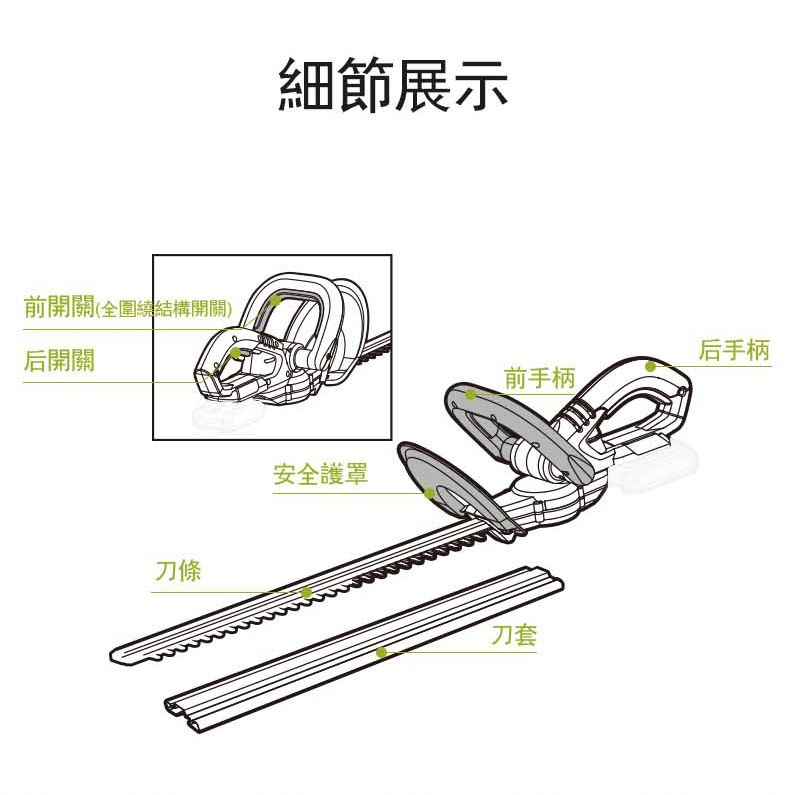 前開關(全圍繞結構開關)后開關刀條細節展示安全護罩后手柄前手柄刀套