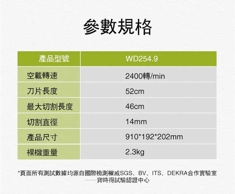 產品型號空載轉速刀片長度參數規格WD254.92400轉/min52cm最大切割長度切割直徑產品尺寸裸機重量46cm14mm910*192*202mm2.3kg*頁面所有測試數據均源自國際檢測權威SGSBV、ITS、DEKRA合作實驗室時得試驗認證中心