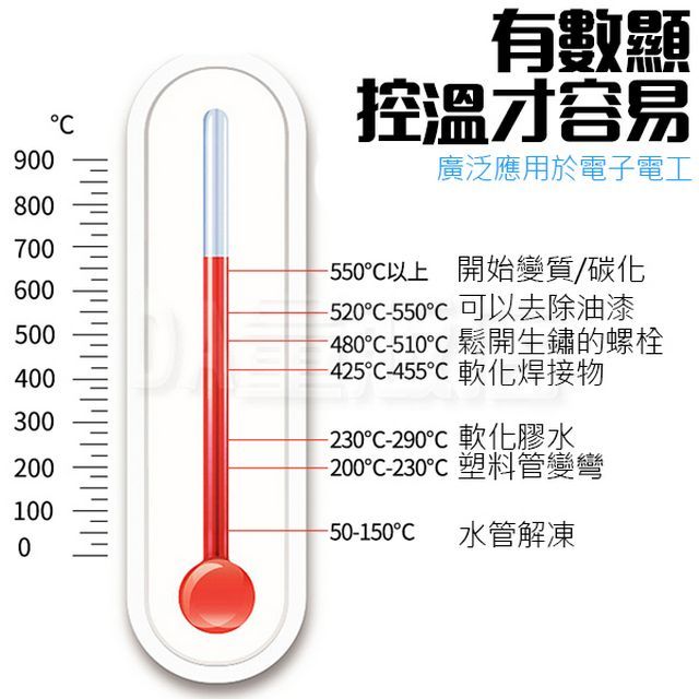  多功能工業用熱風槍 LED數顯