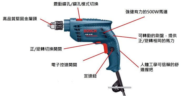 震動鑽孔鑽孔模式切換強健有力的500W馬達高品質堅固金屬頭BOSCH可轉動的刷盤,提供正/逆轉相同的馬力正/逆轉切換開關電子控開關人體工學可信賴的舒適握把定速鈕