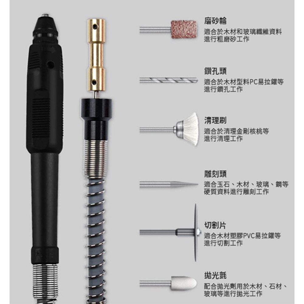 輪適合於木材和玻璃纖維資料進行粗磨砂工作鑽孔頭適合於木材型料PC易拉罐等進行鑽孔工作清理刷適合於清理金剛核桃等進行清理工作雕刻頭適合玉石、木材、玻璃、鋼等硬質資料進行雕刻工作切割片適合木材塑膠PVC易拉罐等進行切割工作抛光氈配合劑用於木材、石材、玻璃等進行工作