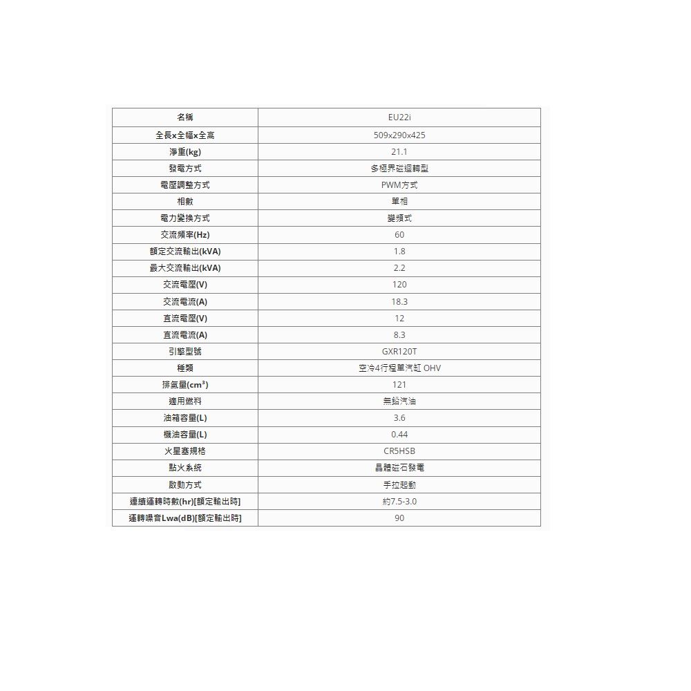 名稱全長x全幅x全高淨重kg)發電方式調整方式相數電力方式交流頻率(Hz)額定交流輸出(kVA)509x290x42521.1多極界磁迴轉型PWM方式單相變頻式60最大交流輸出(kVA)交流電壓(V)交流電流(A)120112直流電壓(V)直流電流(A)引擎型號種類排氣量()適用燃料油箱容量(L)機油容量(L)火星塞規格點火系統啟動方式連續運轉時數(hr)[額定輸出時運轉(dB)[額定輸出時]8.3GXR120T空冷4行程單汽缸 OHV121無鉛汽油0.44CR5HSB晶體磁石發電手拉起動約7.5-3.090