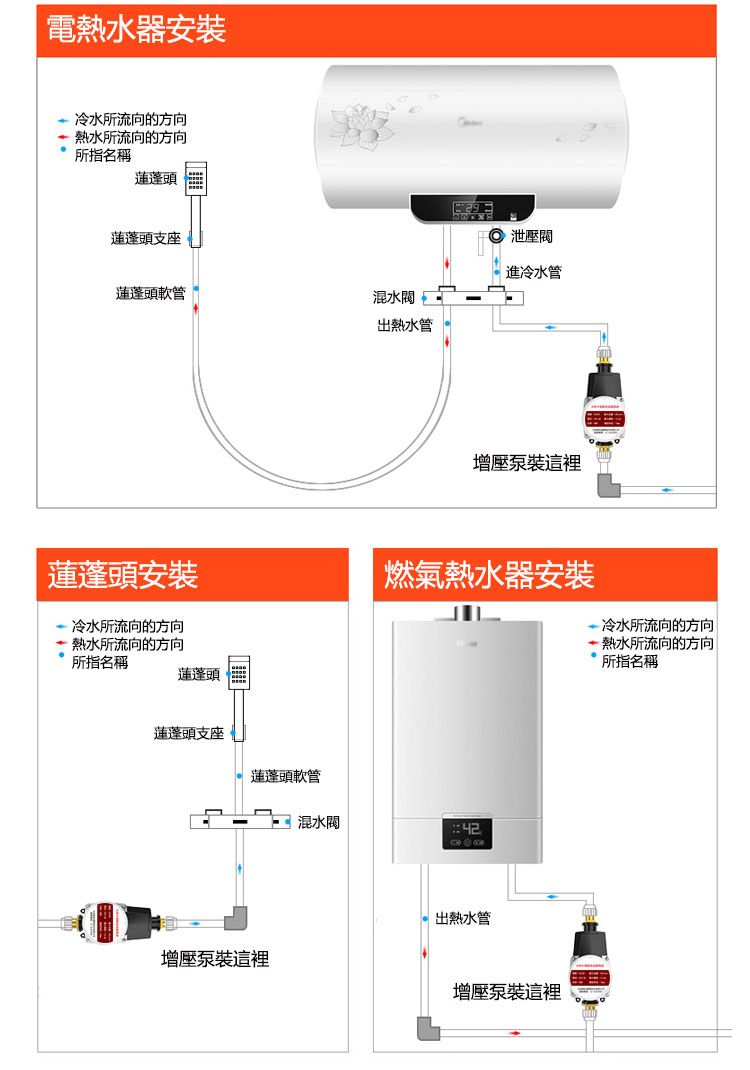 電熱水器安裝冷水所流向的方向熱水所流向的方向所指名稱蓮蓬頭蓮蓬頭泄壓閥進冷水管蓮蓬頭軟管混水閥出熱水管增壓泵裝這裡蓮蓬頭安裝 冷水所流向的方向 熱水所流向的方向所指名稱蓮蓬頭燃氣熱水器安裝 冷水所流向的方向熱水所流向的方向所指名稱蓮蓬頭支座蓮蓬頭軟管混水閥42出熱水管增壓泵裝這裡增壓泵裝這裡