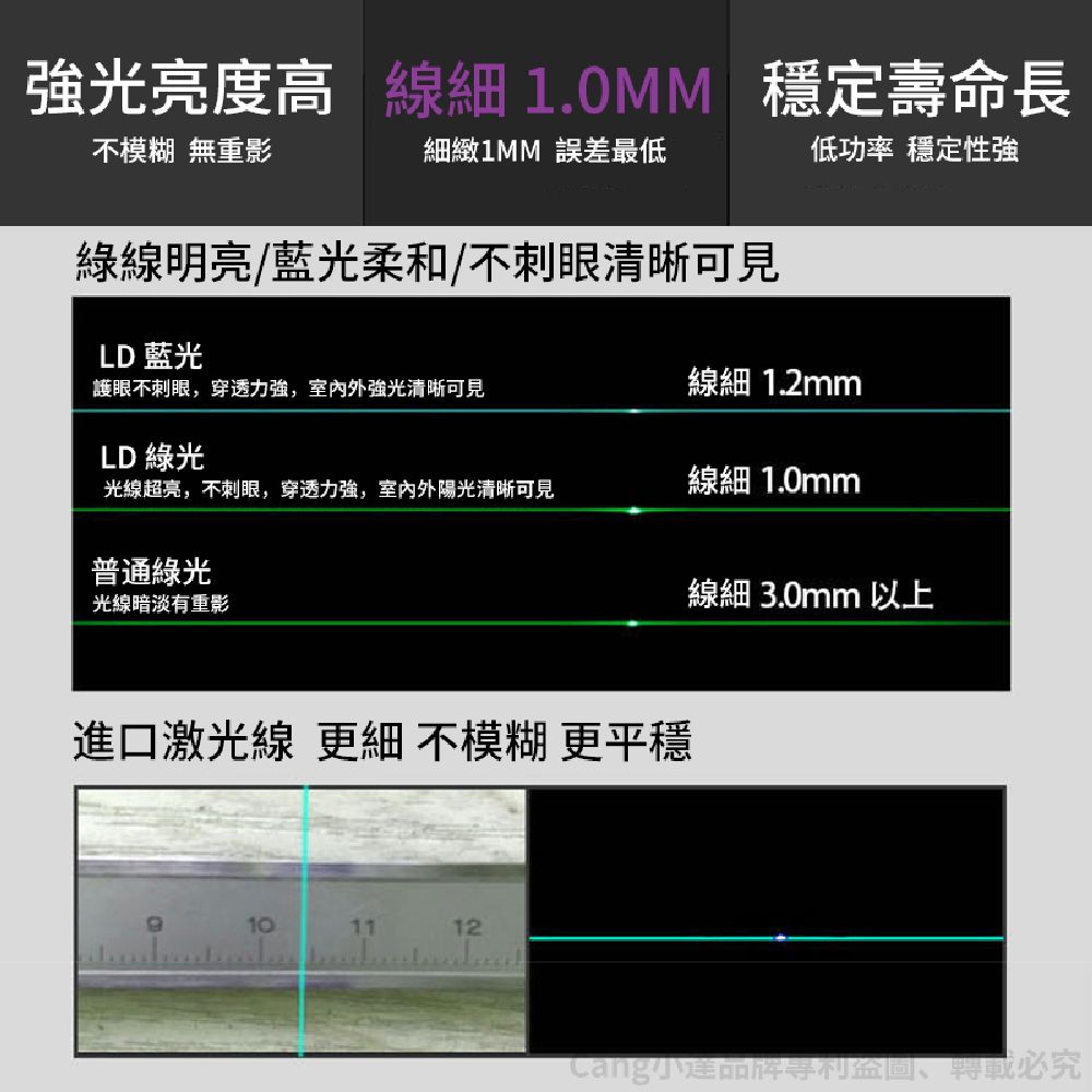 強光亮度高 線細1.0MM 穩定壽命長不模糊 無重影細緻 誤差最低綠線明亮/藍光柔和不刺眼清晰可見低功率 穩定性強LD 藍光護眼不刺眼,穿透力強,室内外強光清晰可見線細 1.2mmLD 綠光光線超亮,不刺眼,穿透力強,室內外陽光清晰可見線細 1.0mm普通綠光光線暗淡有重影線細 3.0mm 以上進口激光線 更細不模糊更平穩101112品牌必究