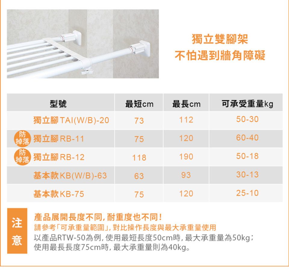 獨立雙架不怕遇到牆角障礙型號最短cm最長cm 可承受重量kg獨立腳TAI(W/B-207311250-30防掉落)獨立腳 RB-117512060-40防獨立腳 RB-1211819050-18基本款KB(W/B)-63639330-13基本款KB-757512025-10產品展開長度不同,耐重度也不同!注請參考「可承重量範圍」,對比操作長度與最大承重量使用意以產品RTW-50為例,使用最短長度50cm時,最大承重量為50kg使用最長長度75cm時,最大承重量則為40kg。