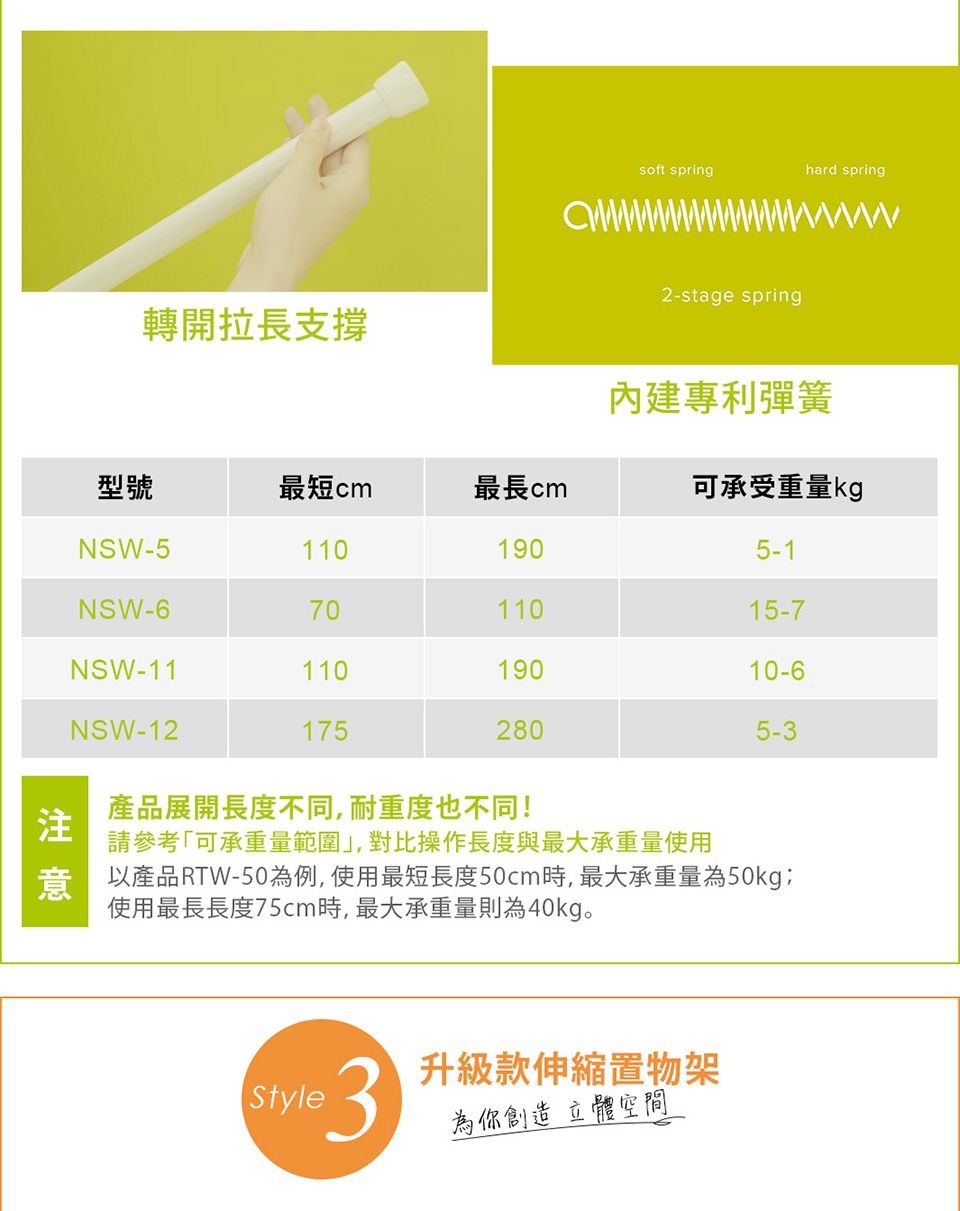 轉開拉長支撐soft springhard spring2-stage spring內建專利彈簧型號最短cm最長cm可承受重量kgNSW-51101905-1NSW-67011015-7NSW-1111019010-6NSW-121752805-3產品展開長度不同,耐重度也不同!請參考「可承重量範圍」,對比操作長度與最大承重量使用以產品RTW-50為例,使用最短長度50cm時,最大承重量為50kg;使用最長長度75cm時,最大承重量則為40kg。Style3升級款伸縮置物架為你創造立體空間