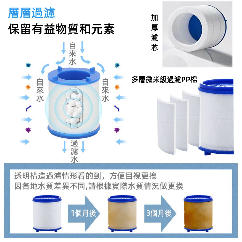 月陽 送加厚6濾芯送配件加長水流可定向水龍頭雙重過濾器節水器省水器淨水器(LDF0206)