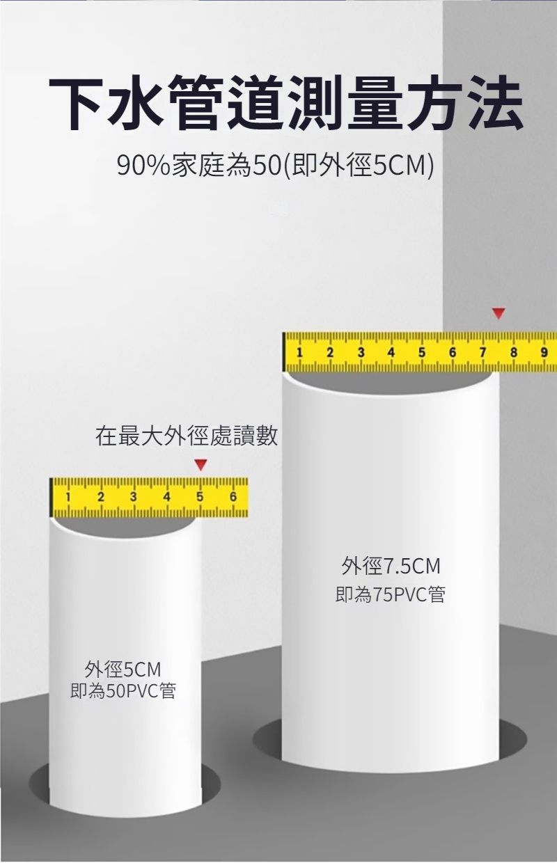 下水管道測量方法90%家庭為50(即外徑5CM)在最大外徑處讀數12 35 6外徑5CM即為50PVC管1 2 3 4 5 6 78外徑7.5CM即為75PVC管