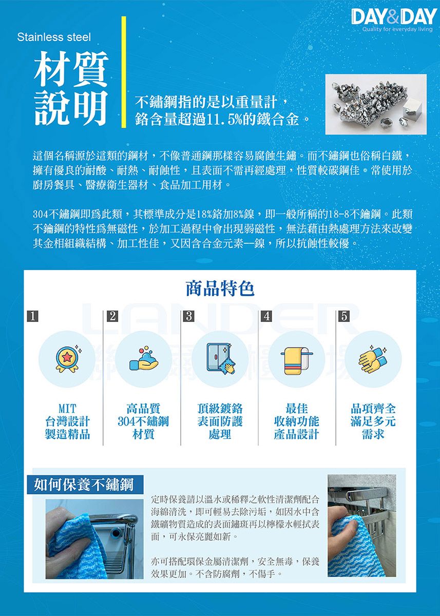 Stainless steel材質說明指的是以重量計含量超過11.5%的鐵合金DAY&DAYQuality for everyday living這個名稱源於這類的鋼材,不像普通鋼那樣容易腐蝕生鏽。而不鏽鋼也俗稱白鐵,擁有優良的耐酸、耐熱、耐蝕性,且表面不需再經處理,性質較碳鋼佳。常使用於廚房餐具、醫療衛生器材、食品加工用材。304不鏽鋼此類,其標準成分是18%加8%鎳,即般所稱的18-8不鏽鋼。此類不鏽鋼的特性為無磁性,於加工過程中會出現弱磁性,無法藉由熱處理方法來改變其金相組織結構、加工性佳,又因含合金元素一鎳,所以抗蝕性較優。商品特色2345MIT高品質台灣設計製造精品304不鏽鋼材質頂級表面防護處理最佳收納功能產品設計如何保養不鏽鋼定時保養請以溫水或稀釋之軟性清潔劑配合海綿清洗,即可輕易去除污垢,如因水中含鐵礦物質造成的表面再以檸檬水輕拭表面,可永保亮麗如新。亦可搭配環保金屬清潔劑,安全無毒,保養效果更加。不含防腐劑,不傷手。品項齊全滿足多元需求