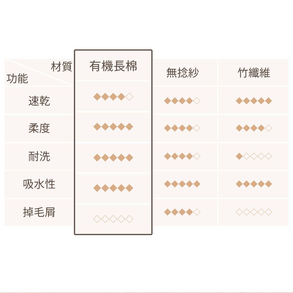 旭川 日本製今治認證純棉32*75CM毛巾1入-迴紋格 灰(420GY野)