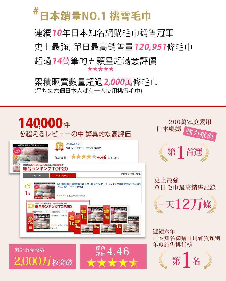 PqNO. 糷ys0~饻WʤyPaxvW̱j ̰Pq20,951yWL14UPWNֿncƶqWL2,000UyCӤ饻HN@HϮ糷y)140,000?W??????? 岧??200ΦX?2016~514.46 ()200UaxRΤ饻 jO˲1H100,000,000?????620(g)21:12vW̱j(e)饻100cmVI?~I ()1ӫ~ ?Csy̰PO@12E X TOP20k TOP20(eL)饻,SALE3?11֭p?2,000ET}`X4.46?s򤻦~饻WʤfO~׾PƦ]1W