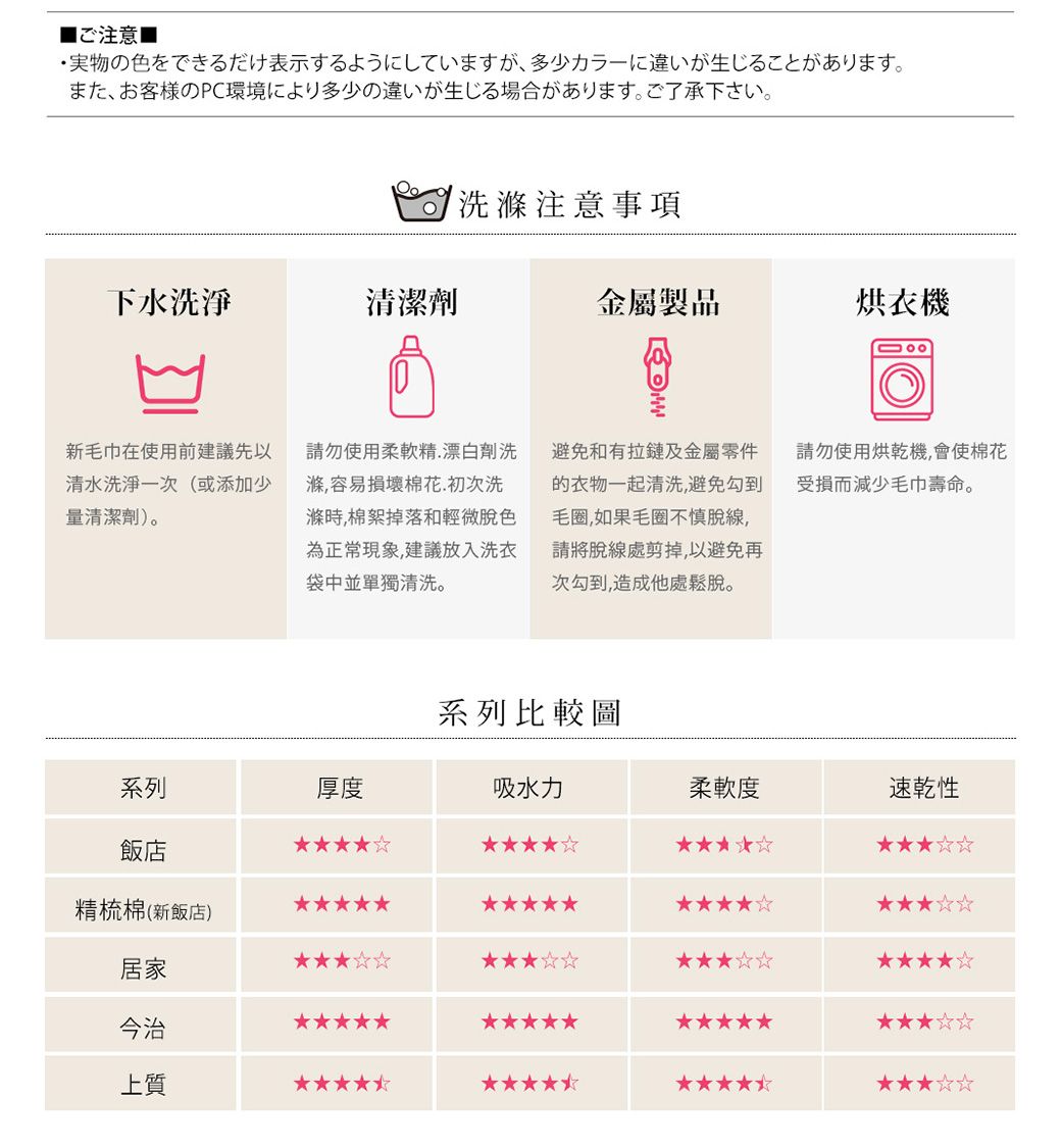 ■注意■実物の色をできるだけ表示するようにしていますが、 多少カラーに違いが生じることがあります。また、お客様のPC環境により多少の違いが生じる場合があります。ご了承下さい。洗滌注意事項下水洗淨清潔金屬製品烘衣機新毛巾在使用前建議先以清水洗淨一次(或添加少量清潔劑)。請勿使用柔軟精.漂白劑洗滌,容易損壞棉花.初次洗滌時,棉絮掉落和輕微脫色為正常現象,建議放入洗衣袋中並單獨清洗。避免和有拉鏈及金屬零件的衣物一起清洗,避免勾到毛圈,如果毛圈不慎脫線,請將脫線處剪掉,以避免再次勾到,造成他處鬆脫。請勿使用烘乾機,會使棉花受損而減少毛巾壽命。系列比較圖系列厚度吸水力柔軟度速乾性飯店精梳棉(新飯店)居家今治上質