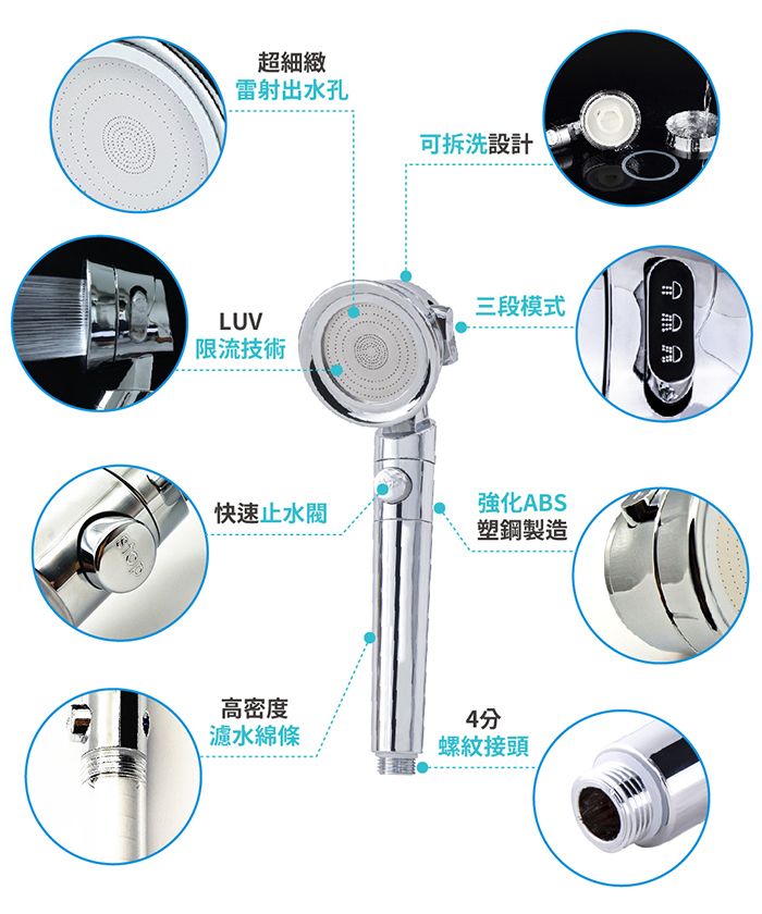 FL生活+ 一鍵止水3段調節增壓省水蓮蓬頭 (FL-250)