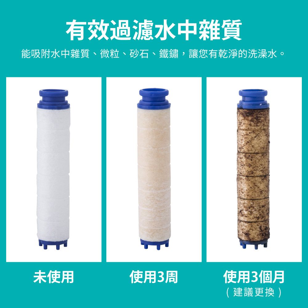 FL生活+ 【FL 生活+】極淨水3層過濾可調節省水除氯蓮蓬頭專用補充包8件組(專用過濾棉x4+除氯亞硫酸鈣x4)